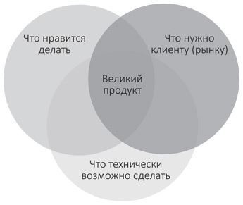 Когнитивный интеллект. Эффективно учусь, использую техники и инструменты Когнитивный интеллект. Эффективно учусь, использую техники и инструменты