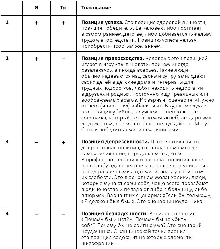 Межличностный интеллект. Продуктивно взаимодействую с другими Межличностный интеллект. Продуктивно взаимодействую с другими