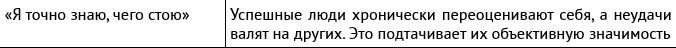 Внутриличностный интеллект. Знаю, понимаю, управляю собой Внутриличностный интеллект. Знаю, понимаю, управляю собой