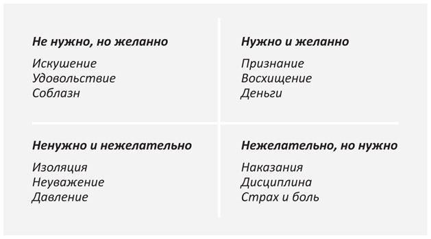 Внутриличностный интеллект. Знаю, понимаю, управляю собой Внутриличностный интеллект. Знаю, понимаю, управляю собой