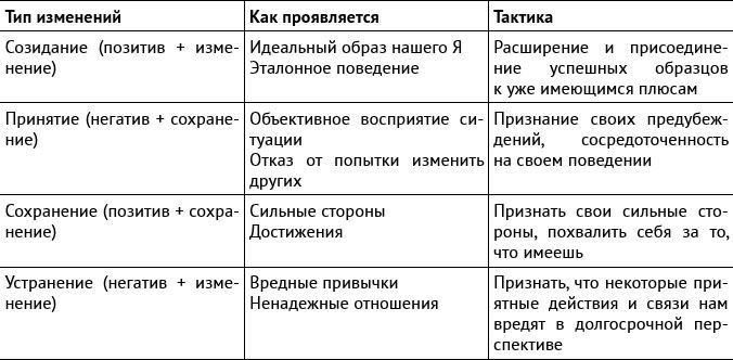 Внутриличностный интеллект. Знаю, понимаю, управляю собой Внутриличностный интеллект. Знаю, понимаю, управляю собой