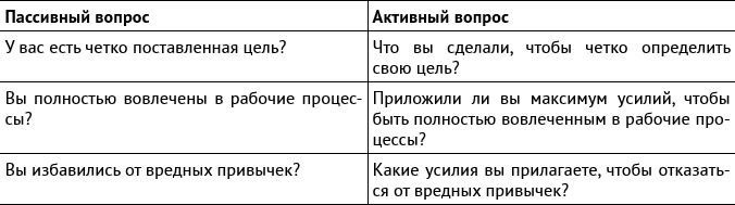 Внутриличностный интеллект. Знаю, понимаю, управляю собой Внутриличностный интеллект. Знаю, понимаю, управляю собой