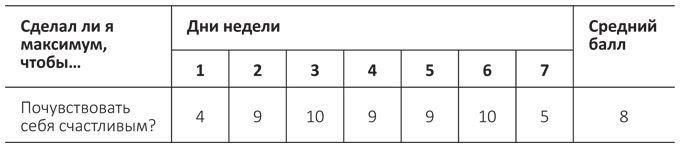 Внутриличностный интеллект. Знаю, понимаю, управляю собой Внутриличностный интеллект. Знаю, понимаю, управляю собой