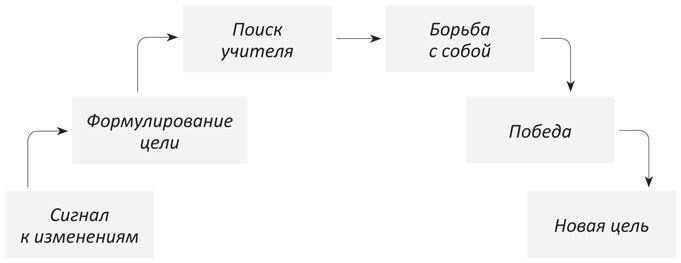 Внутриличностный интеллект. Знаю, понимаю, управляю собой Внутриличностный интеллект. Знаю, понимаю, управляю собой