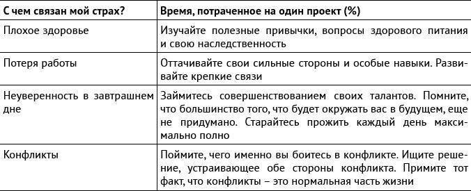 Внутриличностный интеллект. Знаю, понимаю, управляю собой Внутриличностный интеллект. Знаю, понимаю, управляю собой