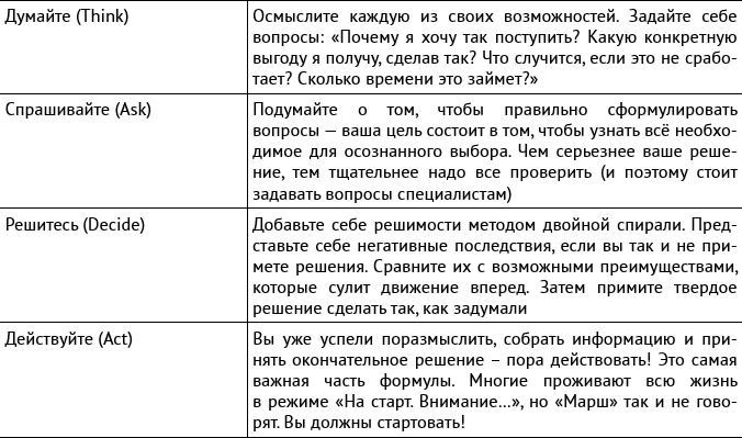 Внутриличностный интеллект. Знаю, понимаю, управляю собой Внутриличностный интеллект. Знаю, понимаю, управляю собой