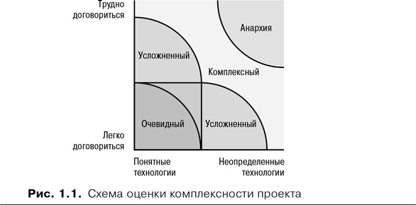Скрам Скрам