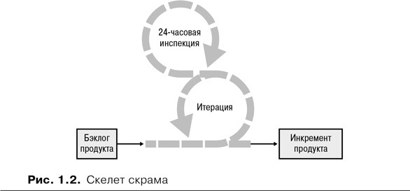 Скрам Скрам
