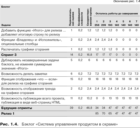 Скрам Скрам