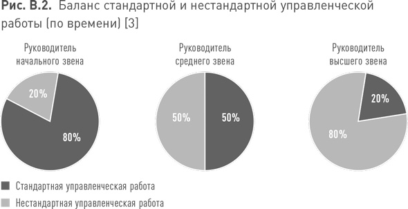 Практики регулярного менеджмента Практики регулярного менеджмента