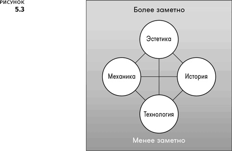 Геймдизайн Геймдизайн