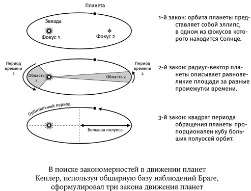 Карта Вселенной Карта Вселенной