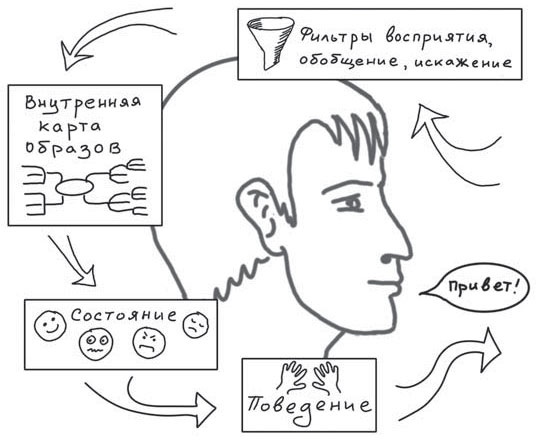 Путь джедая Путь джедая