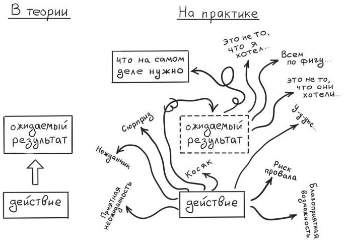 Путь джедая Путь джедая