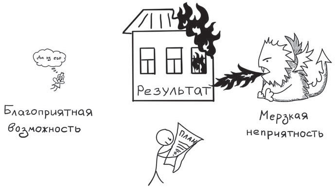 Путь джедая Путь джедая