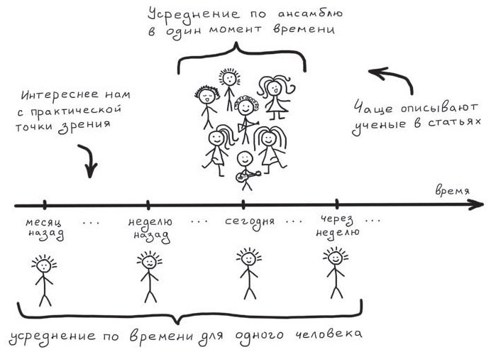 Путь джедая Путь джедая