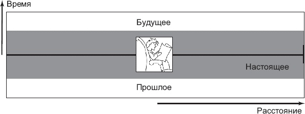 Нереальная реальность. Путешествие по квантовой петле Нереальная реальность. Путешествие по квантовой петле