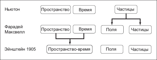 Нереальная реальность. Путешествие по квантовой петле Нереальная реальность. Путешествие по квантовой петле