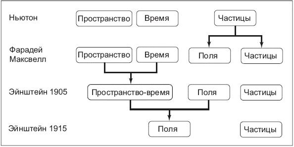 Нереальная реальность. Путешествие по квантовой петле Нереальная реальность. Путешествие по квантовой петле