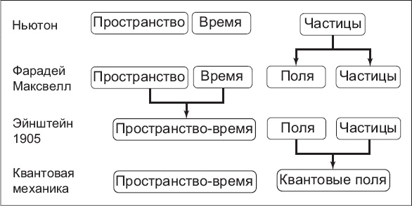 Нереальная реальность. Путешествие по квантовой петле Нереальная реальность. Путешествие по квантовой петле
