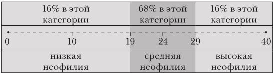 Эластичность Эластичность