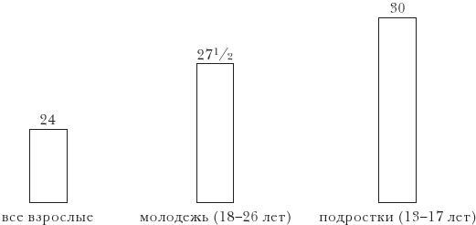 Эластичность Эластичность