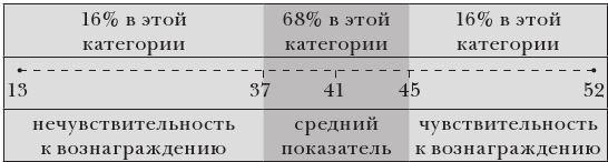 Эластичность Эластичность