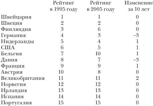 Эластичность Эластичность