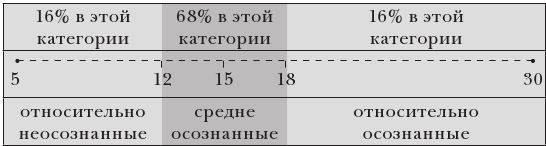 Эластичность Эластичность