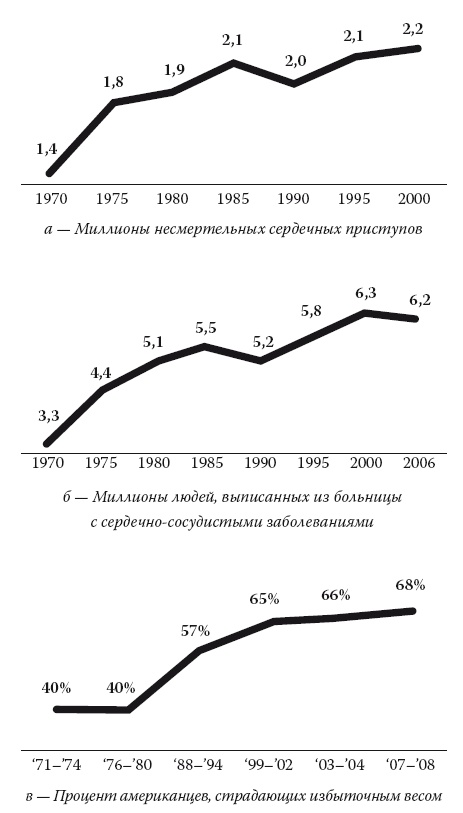 Умные калории: как больше есть, меньше тренироваться, похудеть и жить лучше Умные калории: как больше есть, меньше тренироваться, похудеть и жить лучше