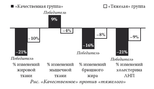 Умные калории: как больше есть, меньше тренироваться, похудеть и жить лучше Умные калории: как больше есть, меньше тренироваться, похудеть и жить лучше