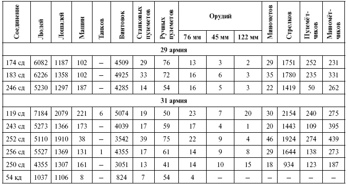 Освобождение Калинина Освобождение Калинина