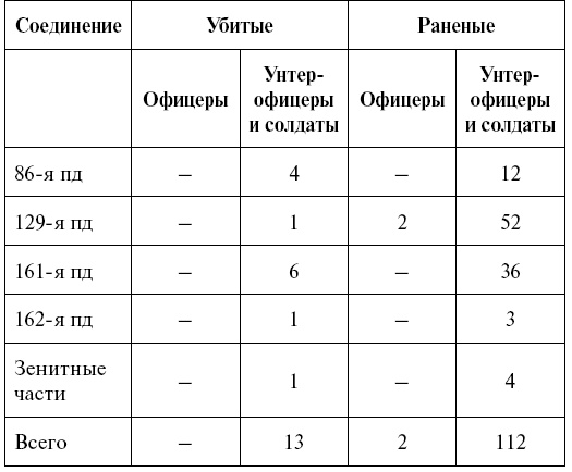 Освобождение Калинина Освобождение Калинина