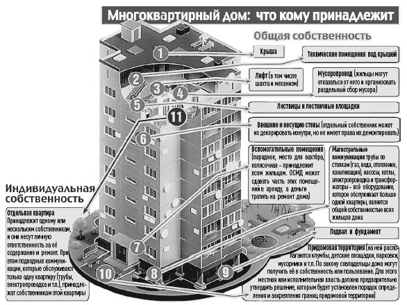 Общее собрание собственников помещений в многоквартирном доме Общее собрание собственников помещений в многоквартирном доме