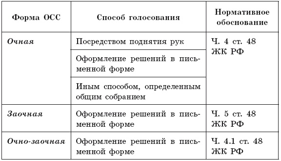 Общее собрание собственников помещений в многоквартирном доме Общее собрание собственников помещений в многоквартирном доме