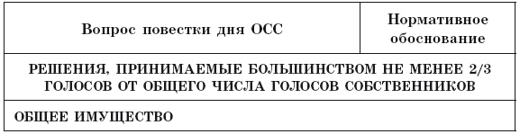Общее собрание собственников помещений в многоквартирном доме Общее собрание собственников помещений в многоквартирном доме