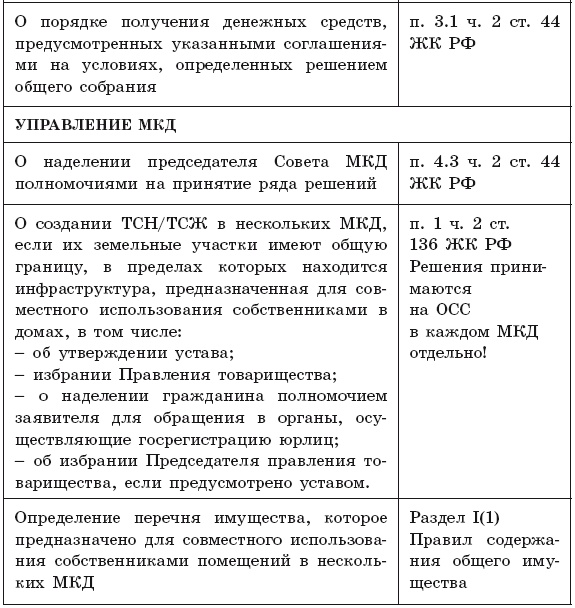 Общее собрание собственников помещений в многоквартирном доме Общее собрание собственников помещений в многоквартирном доме