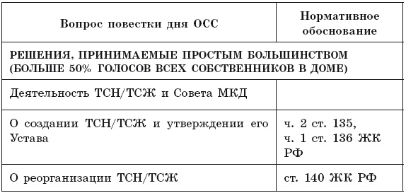 Общее собрание собственников помещений в многоквартирном доме Общее собрание собственников помещений в многоквартирном доме