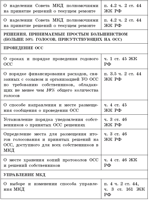 Общее собрание собственников помещений в многоквартирном доме Общее собрание собственников помещений в многоквартирном доме