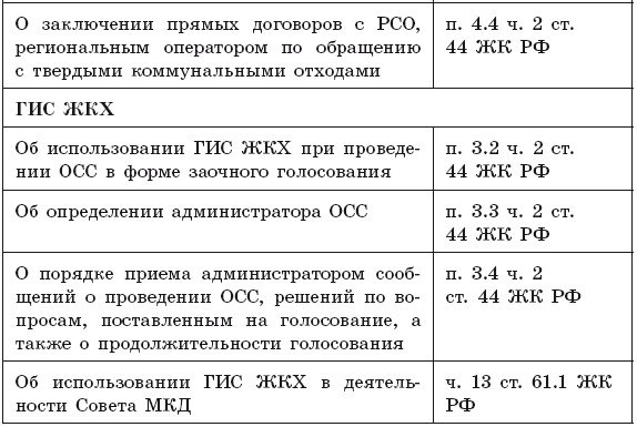 Общее собрание собственников помещений в многоквартирном доме Общее собрание собственников помещений в многоквартирном доме