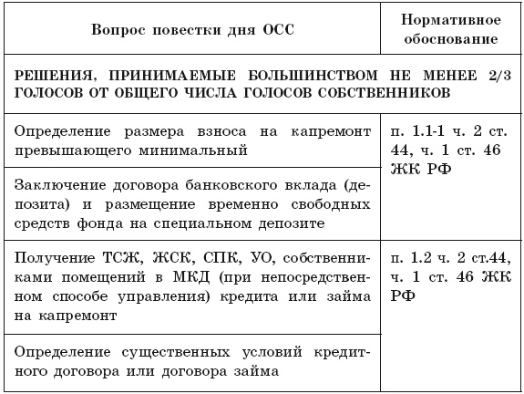 Общее собрание собственников помещений в многоквартирном доме Общее собрание собственников помещений в многоквартирном доме