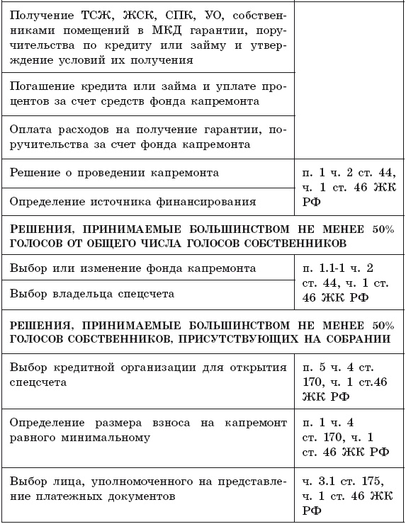 Общее собрание собственников помещений в многоквартирном доме Общее собрание собственников помещений в многоквартирном доме