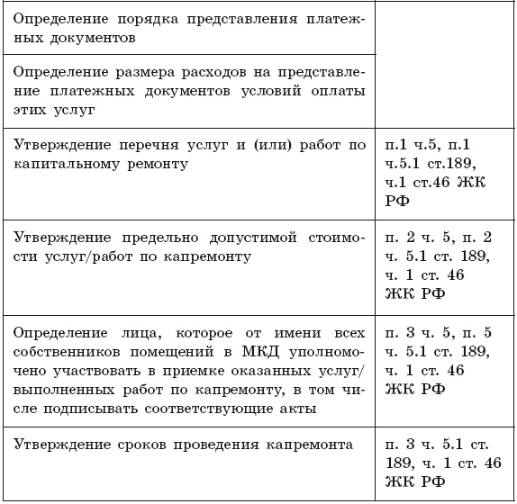 Общее собрание собственников помещений в многоквартирном доме Общее собрание собственников помещений в многоквартирном доме
