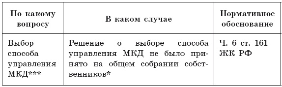 Общее собрание собственников помещений в многоквартирном доме Общее собрание собственников помещений в многоквартирном доме
