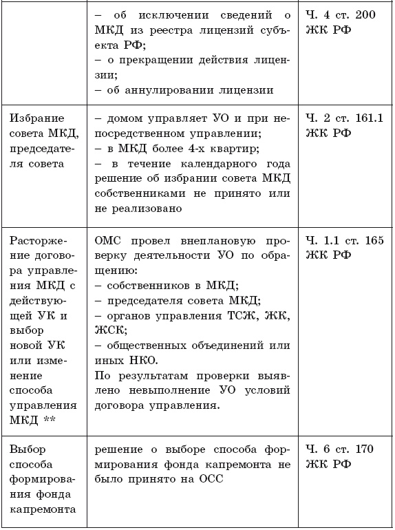 Общее собрание собственников помещений в многоквартирном доме Общее собрание собственников помещений в многоквартирном доме