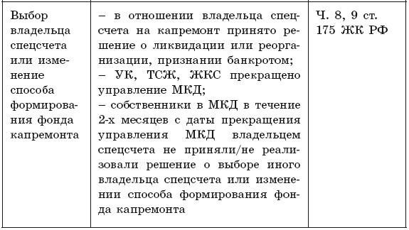 Общее собрание собственников помещений в многоквартирном доме Общее собрание собственников помещений в многоквартирном доме