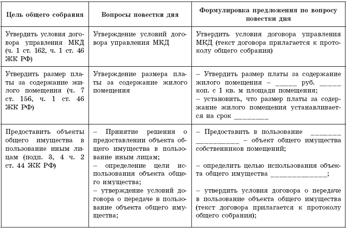 Общее собрание собственников помещений в многоквартирном доме Общее собрание собственников помещений в многоквартирном доме