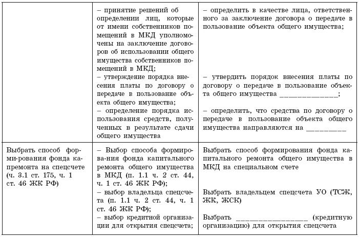Общее собрание собственников помещений в многоквартирном доме Общее собрание собственников помещений в многоквартирном доме