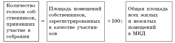 Общее собрание собственников помещений в многоквартирном доме Общее собрание собственников помещений в многоквартирном доме