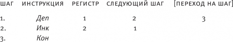 Насосы интуиции и другие инструменты мышления Насосы интуиции и другие инструменты мышления